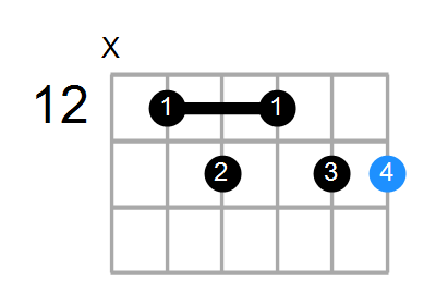 F9 Chord